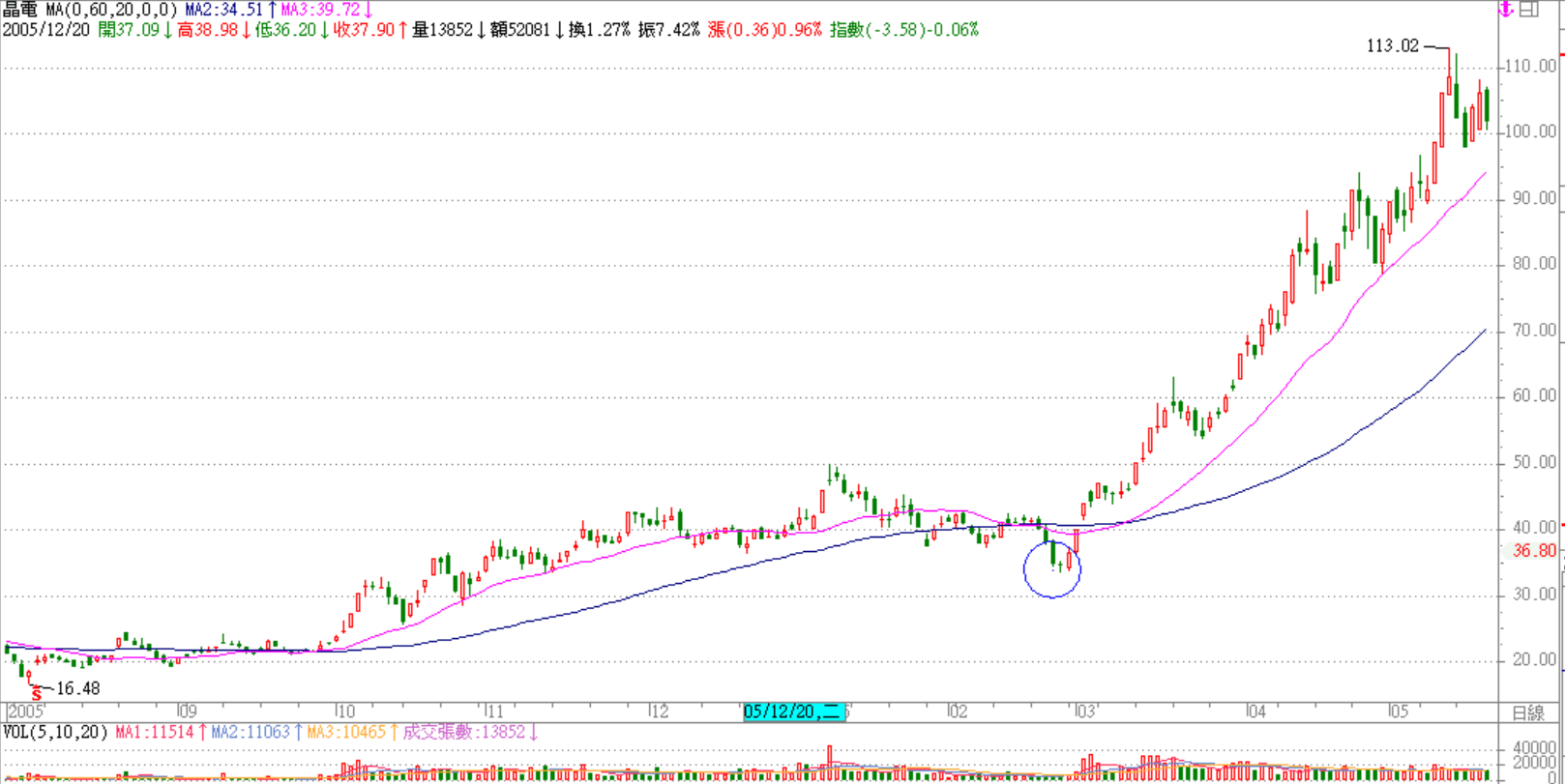 我的股市初路| JG說真的官網